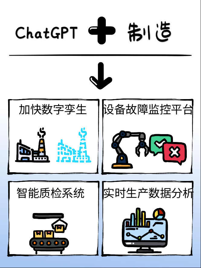 ChatGPT行業應用_ChatGPT_深圳ChatGPT小程序開發_ChatGPTa軟件開發
