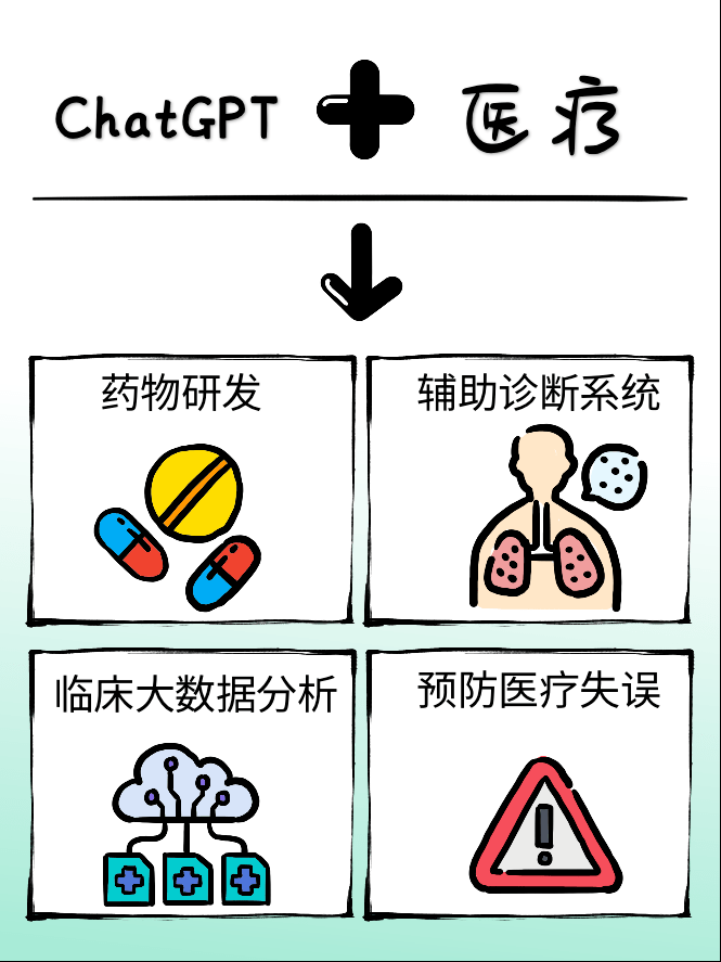 ChatGPT行業應用_ChatGPT_深圳ChatGPT小程序開發_ChatGPTa軟件開發