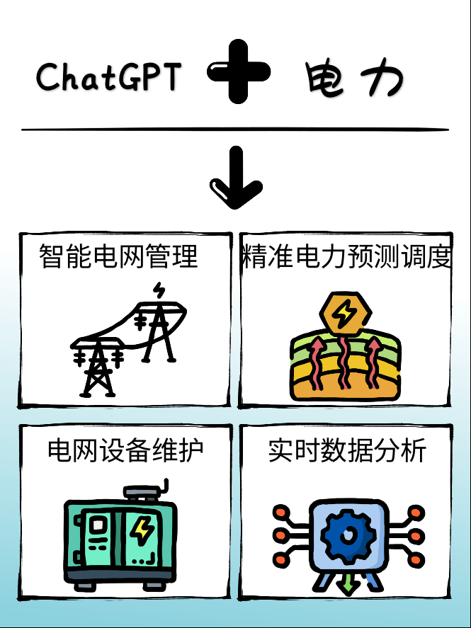 ChatGPT行業應用_ChatGPT_深圳ChatGPT小程序開發_ChatGPTa軟件開發