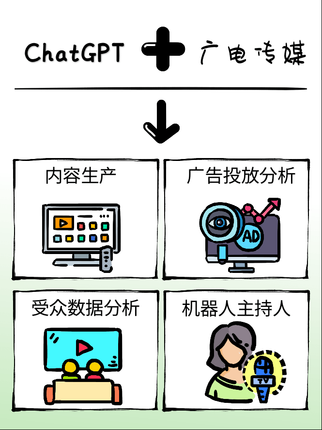 ChatGPT行業應用_ChatGPT_深圳ChatGPT小程序開發_ChatGPTa軟件開發