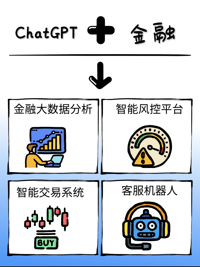 ChatGPT行業應用_ChatGPT_深圳ChatGPT小程序開發_ChatGPTa軟件開發