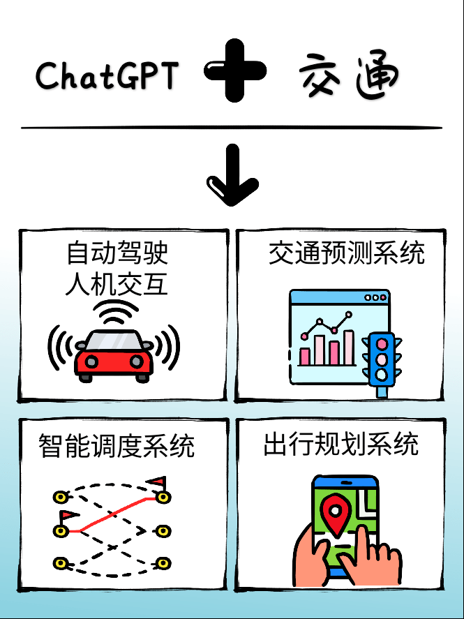 ChatGPT行業應用_ChatGPT_深圳ChatGPT小程序開發_ChatGPTa軟件開發