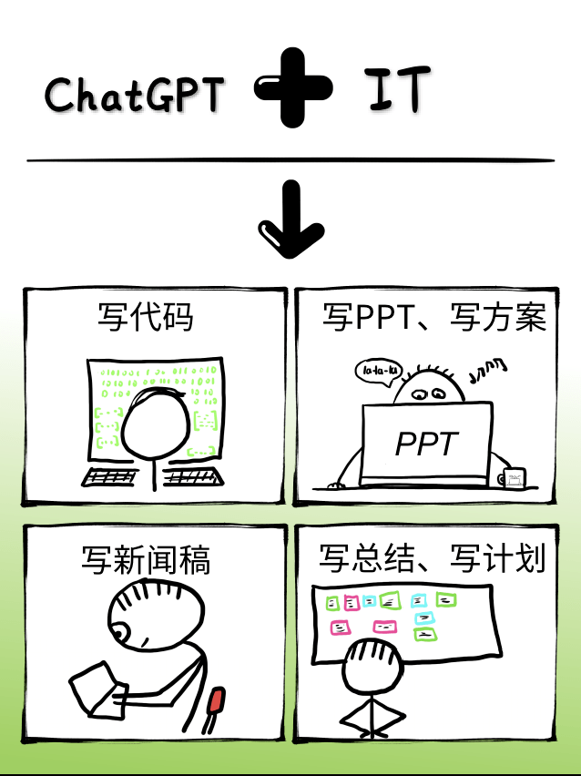 ChatGPT行業應用_ChatGPT_深圳ChatGPT小程序開發_ChatGPTa軟件開發